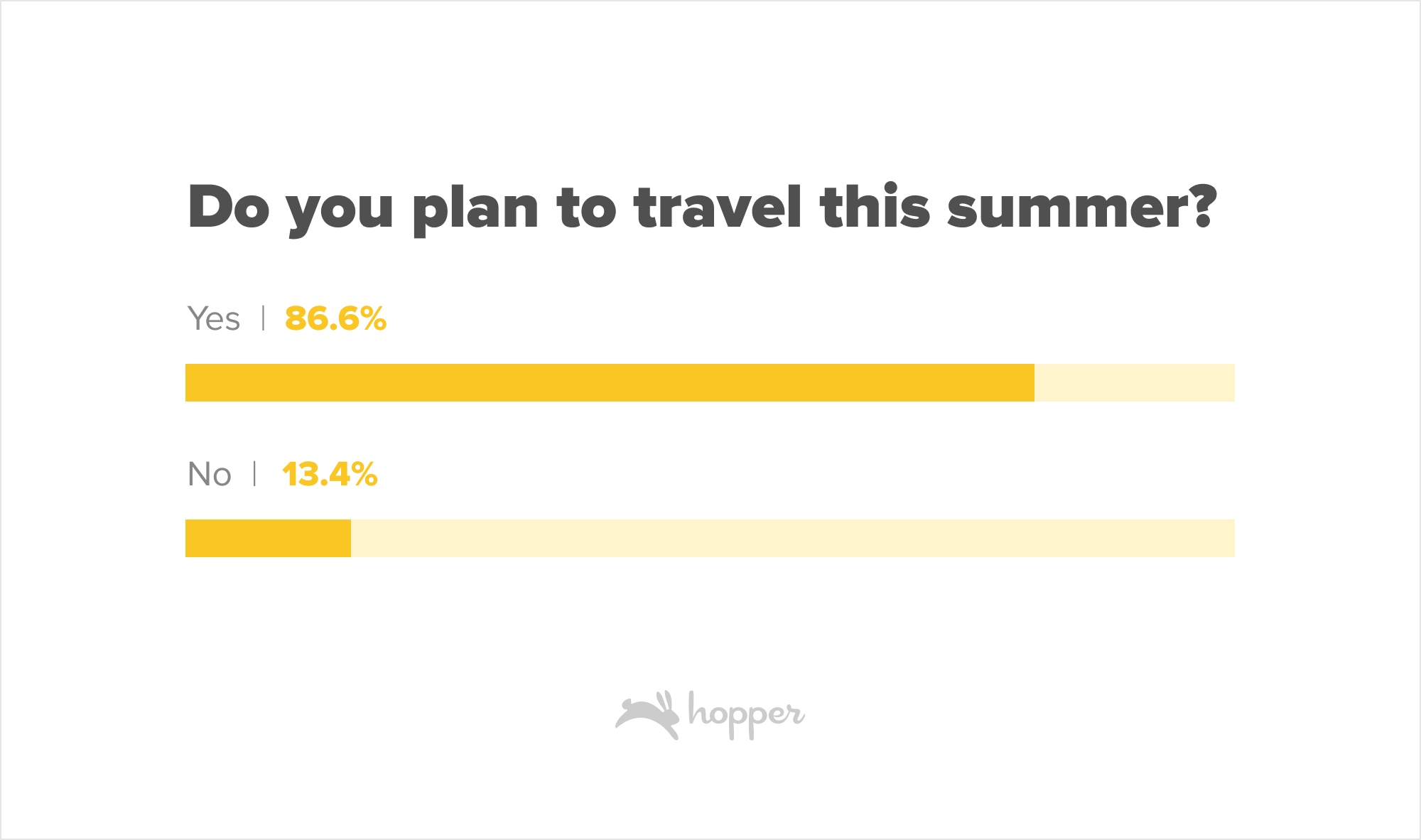 2024-Summer-Outlook_Survey-Plans