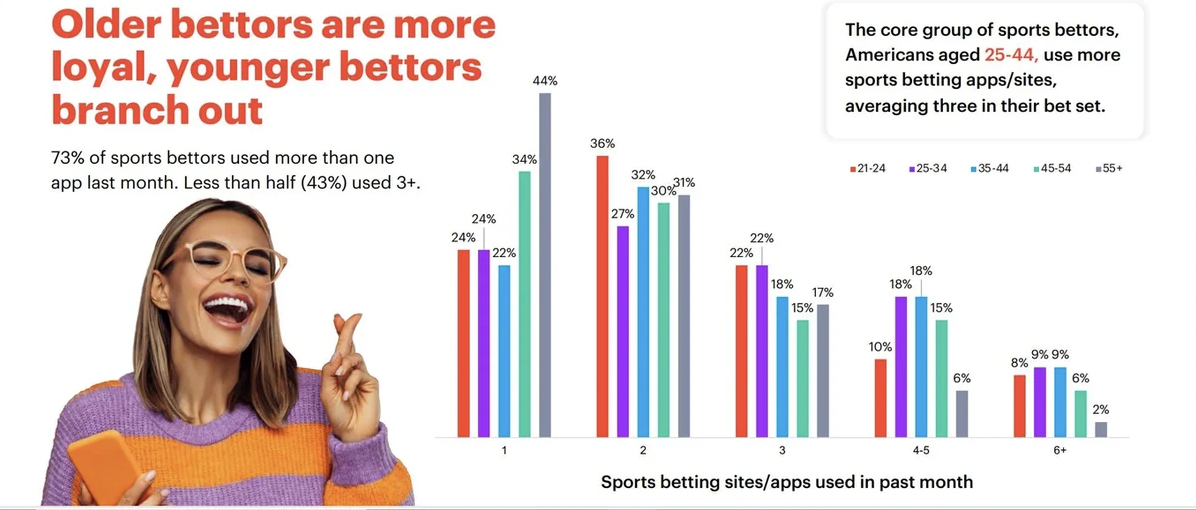 Americans suing betting apps