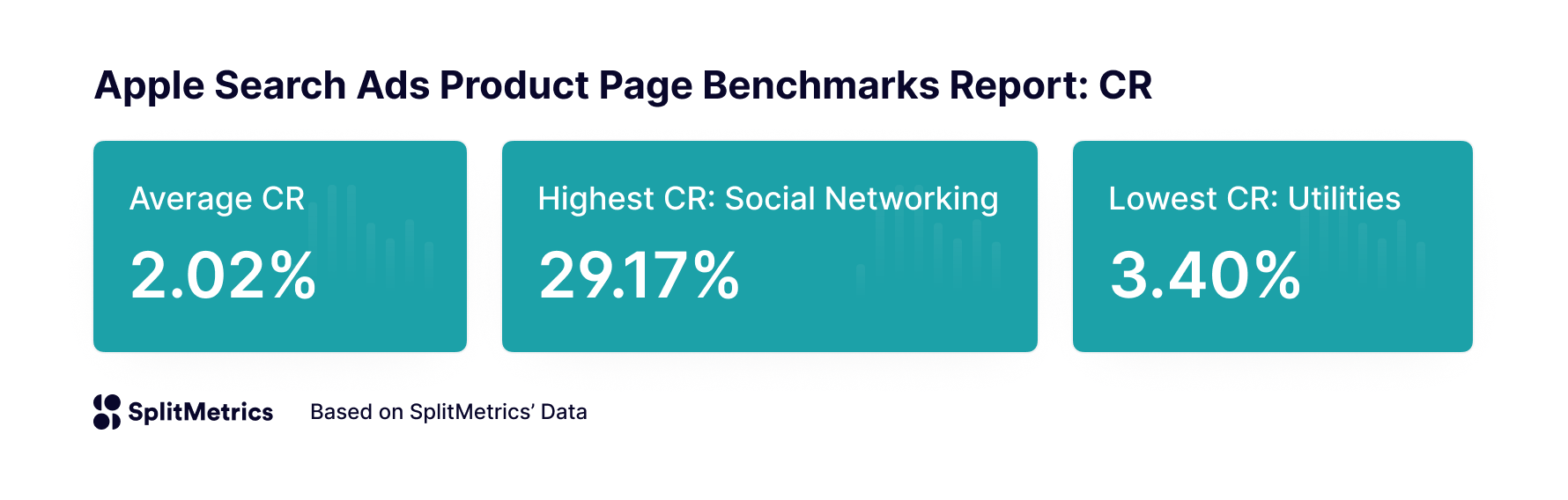 Apple Products Page Benchmark Report - CR