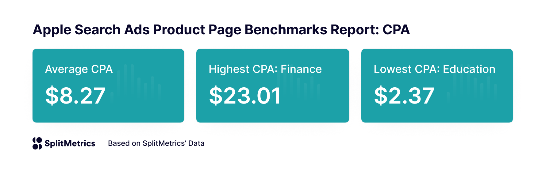 Apple Search Ads Product Page Benchmark Report - CPA