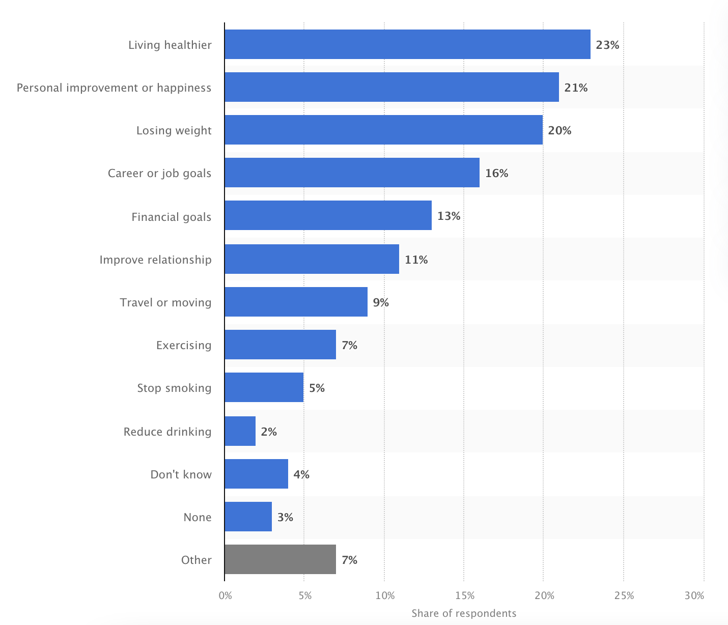 Apps Data
