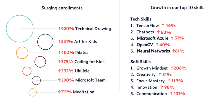 EducationAppEnrollments