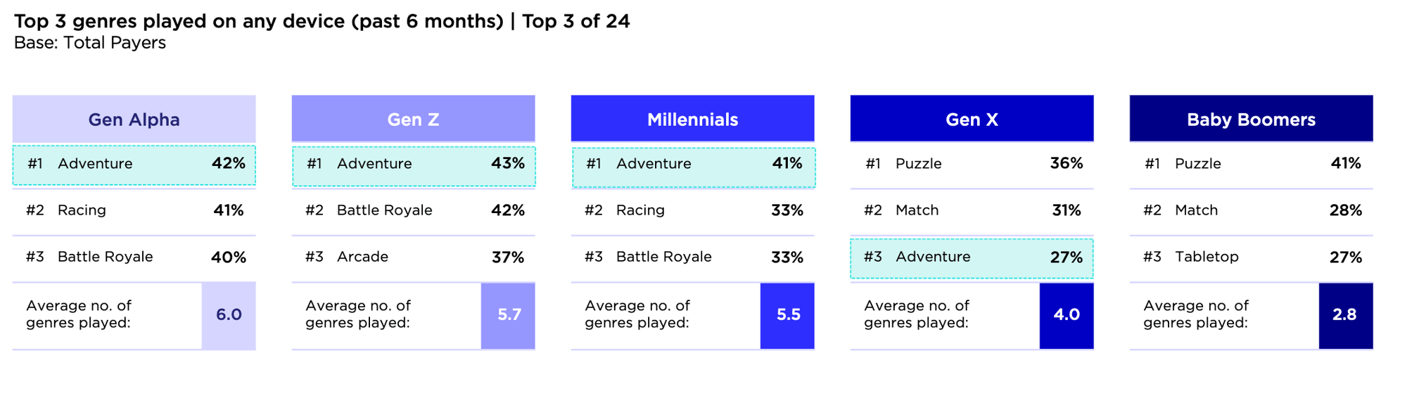 Gaming Accross Every Generations