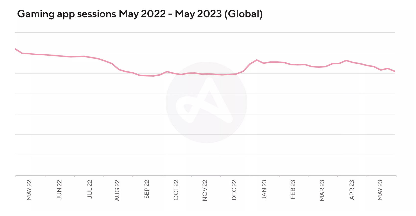 Gaming App Session May 2022 - May 2023