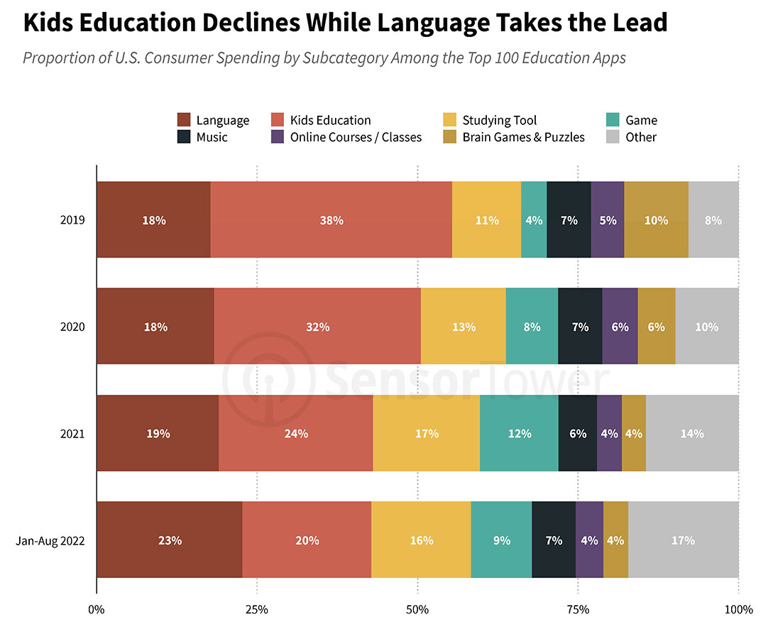 Kids Education Declines Graph