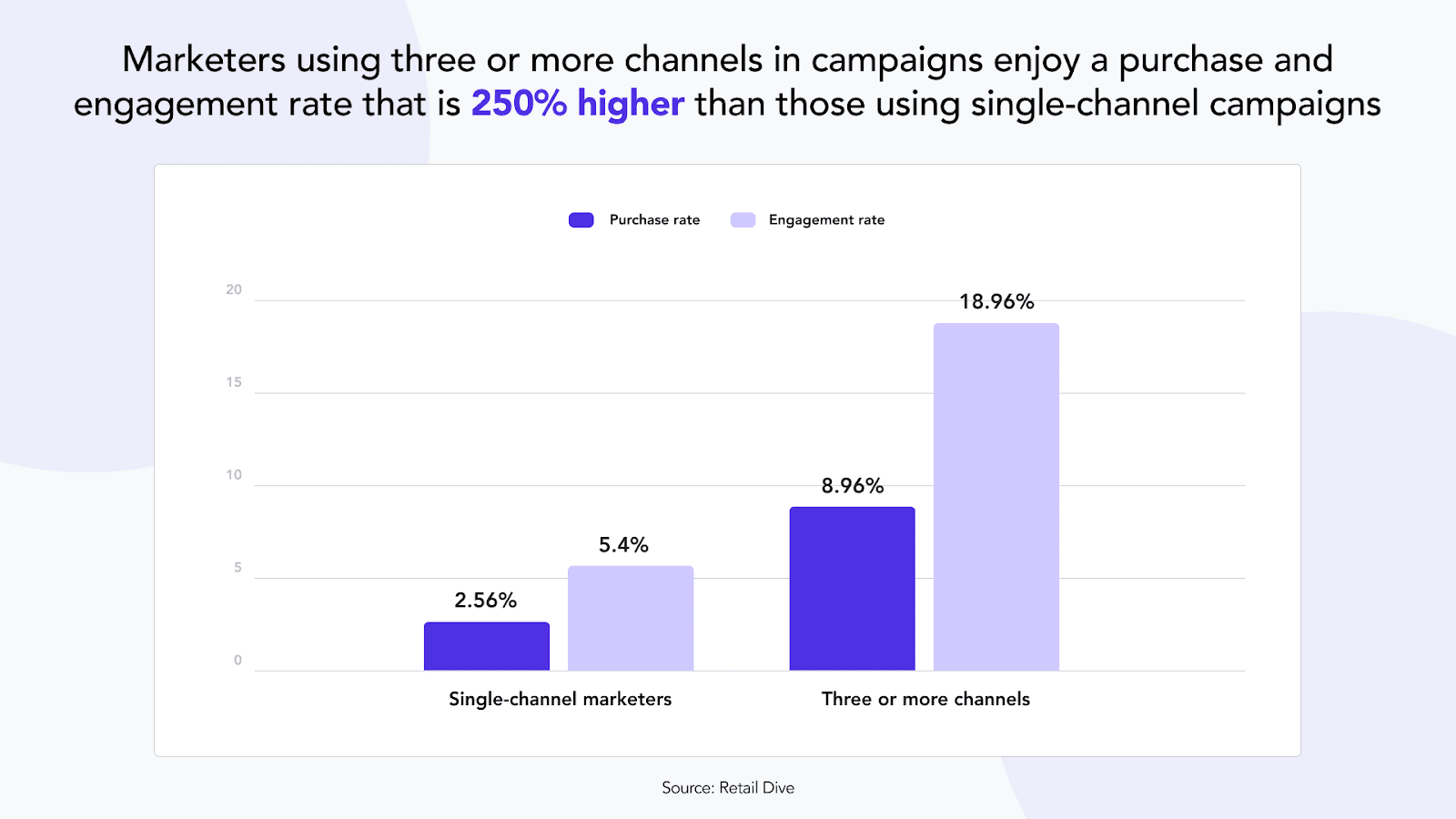 Marketing Channels