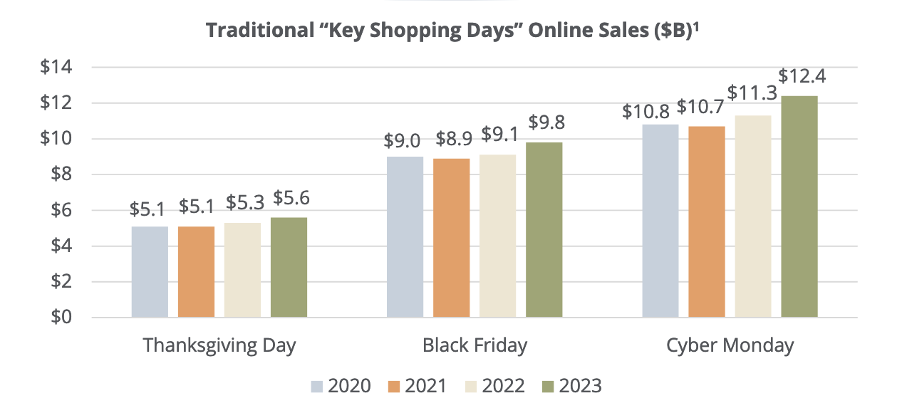 Q4-Spend-Trends