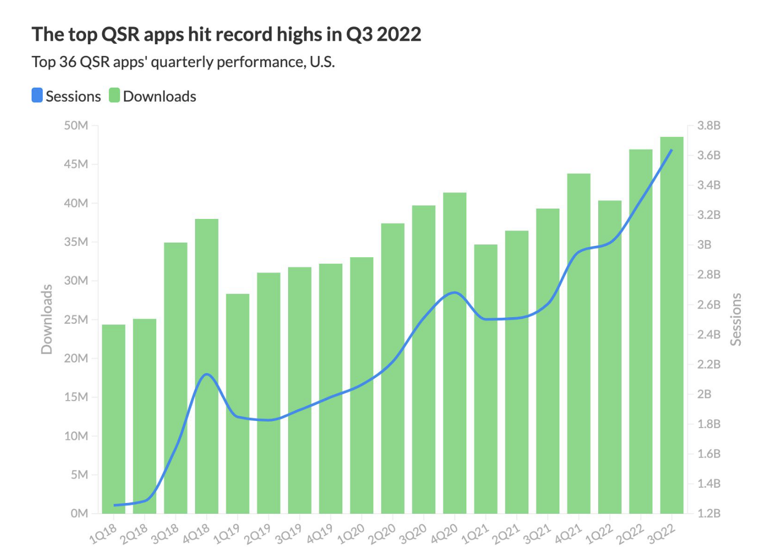 QSRapp_qtrlygrowth