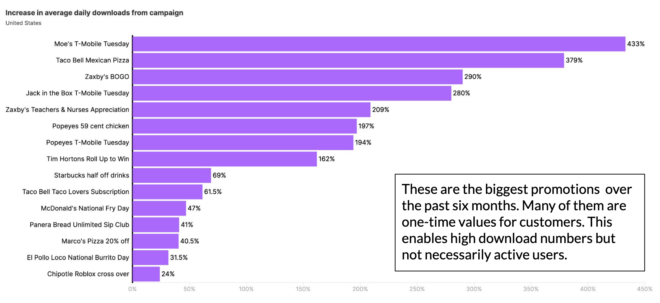 Why Retargeting is Crucial for QSR Apps in 2023