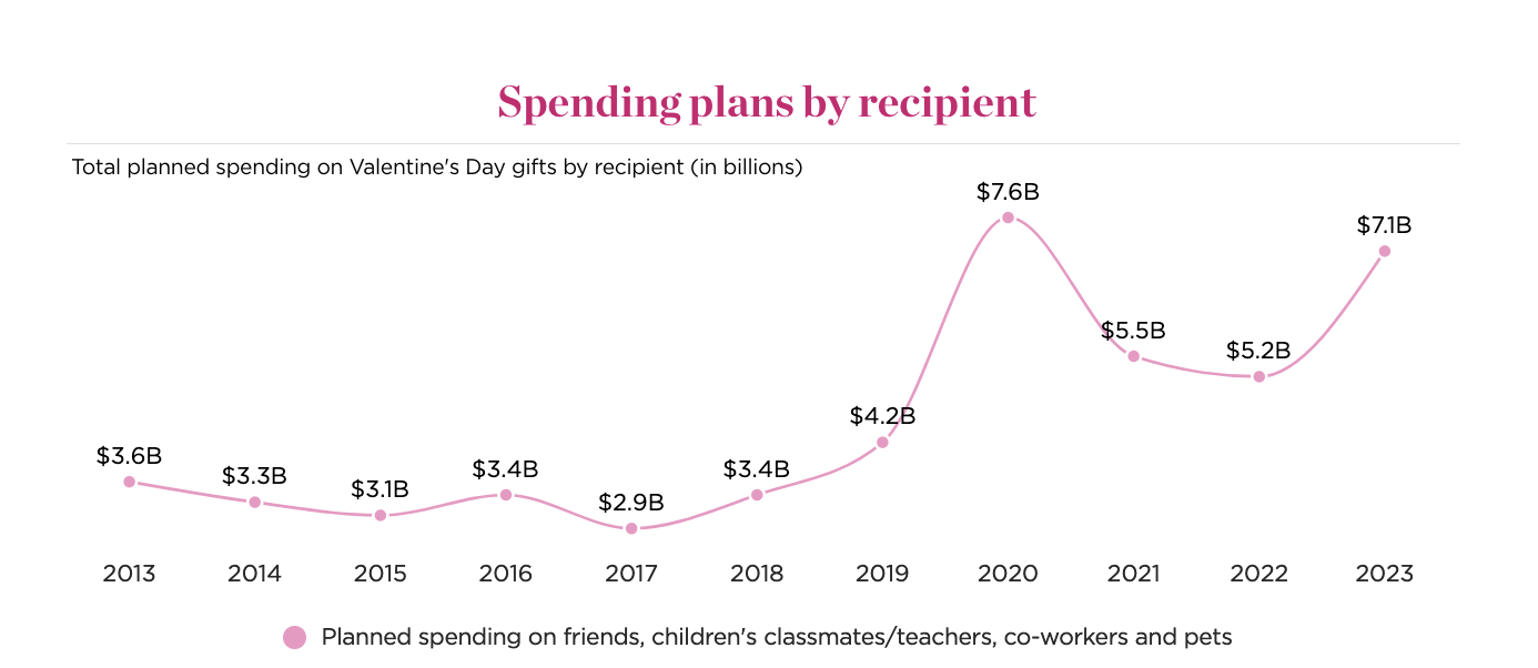 Spending Plans Recipient