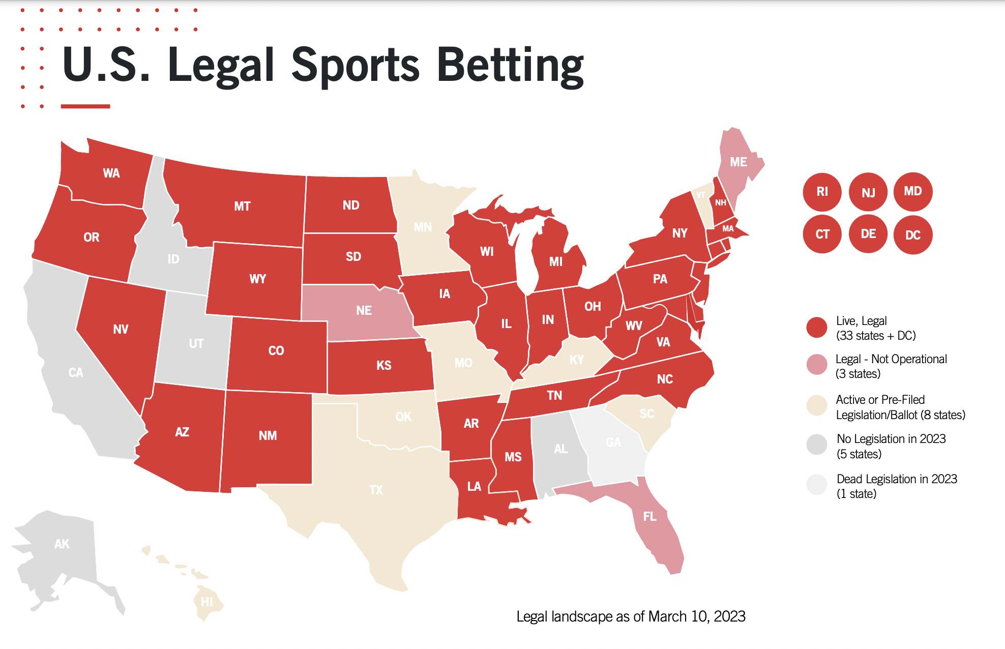 US Legal Sports Betting