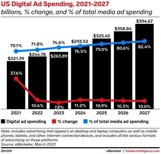 US-digital-ad-spending-emarketer.png