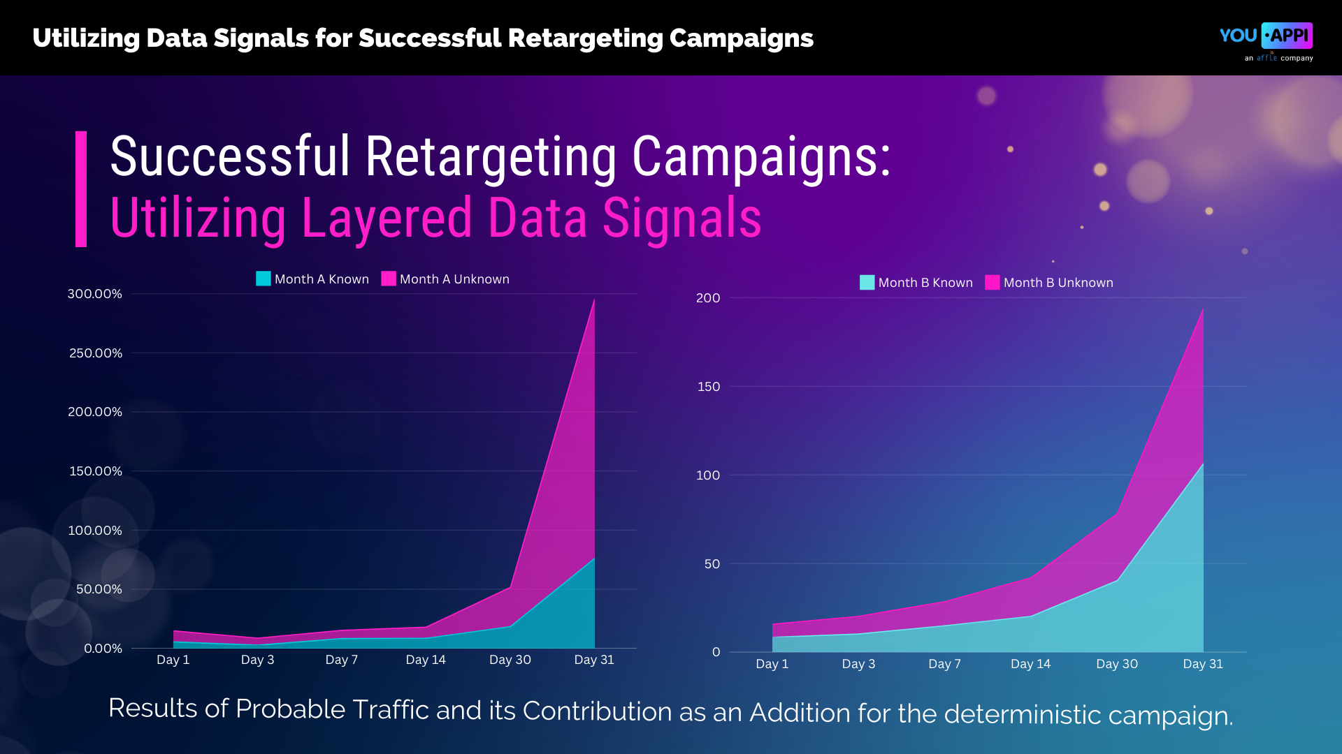 UtilizingDataSignalsforSuccessRetargetingCampaigns