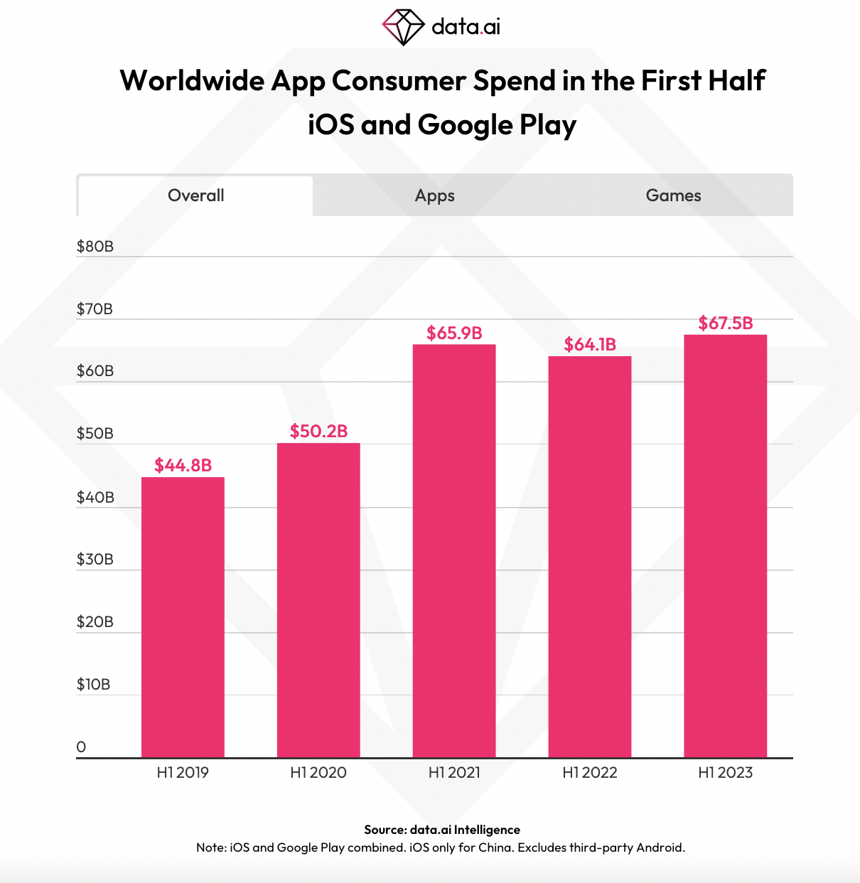 Worldwide App Consumer Spend