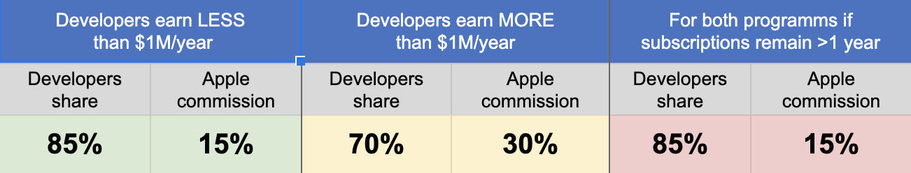 apple-in-app-purchase-commission-1