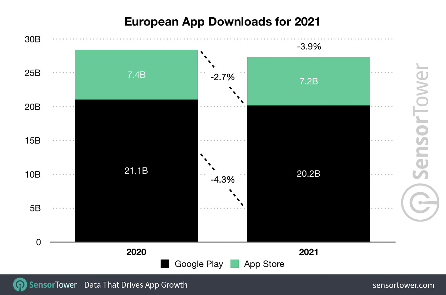 european-app-downloads-2021