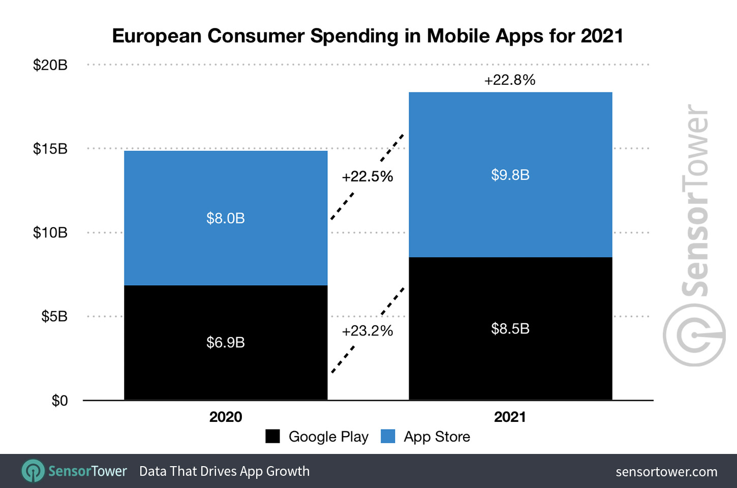 european-consumer-spending-mobile-apps-2021