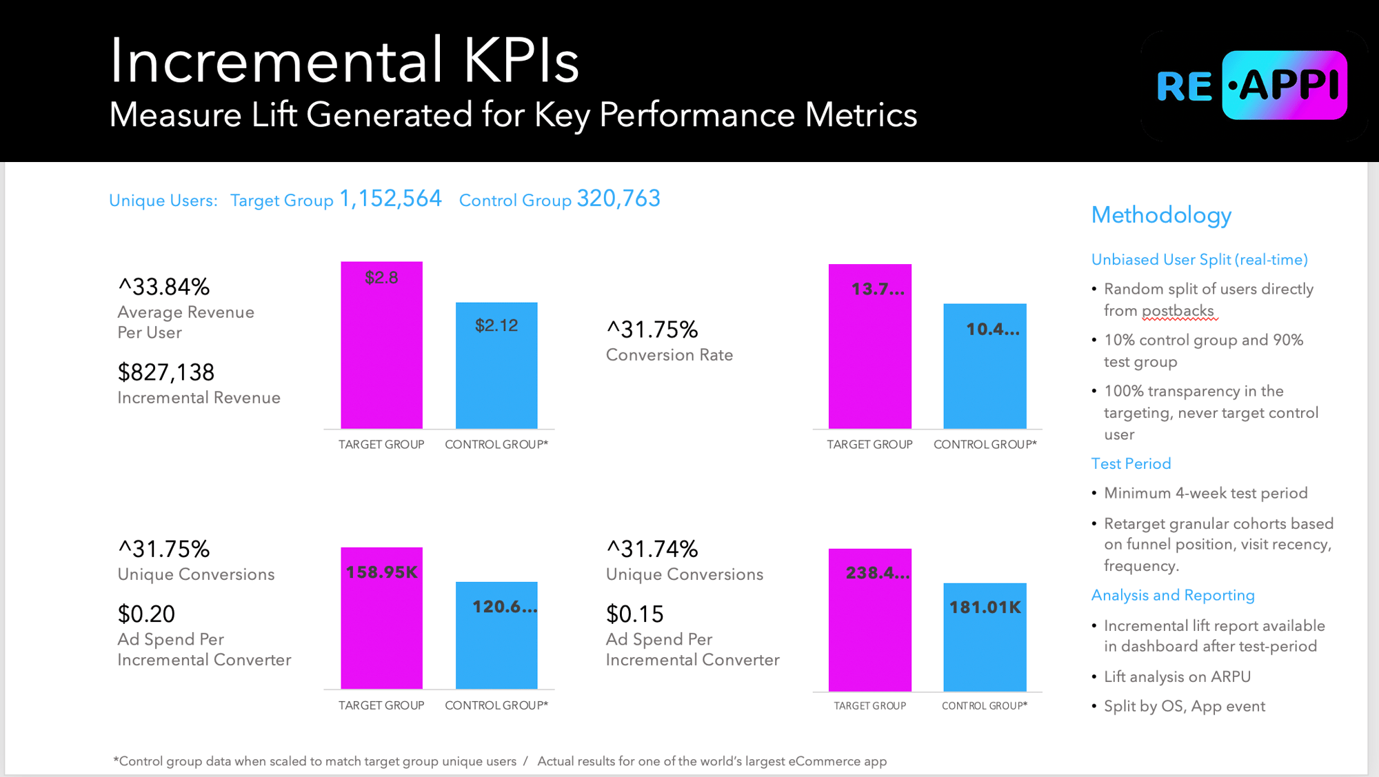 incrementalKPIS