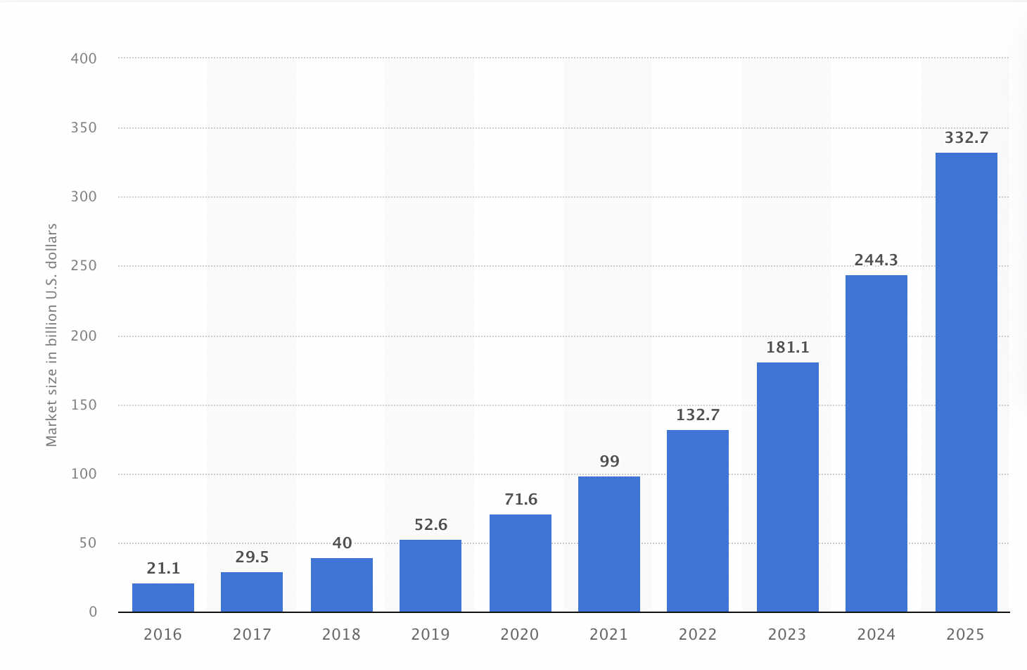 mHealth Market Forecast