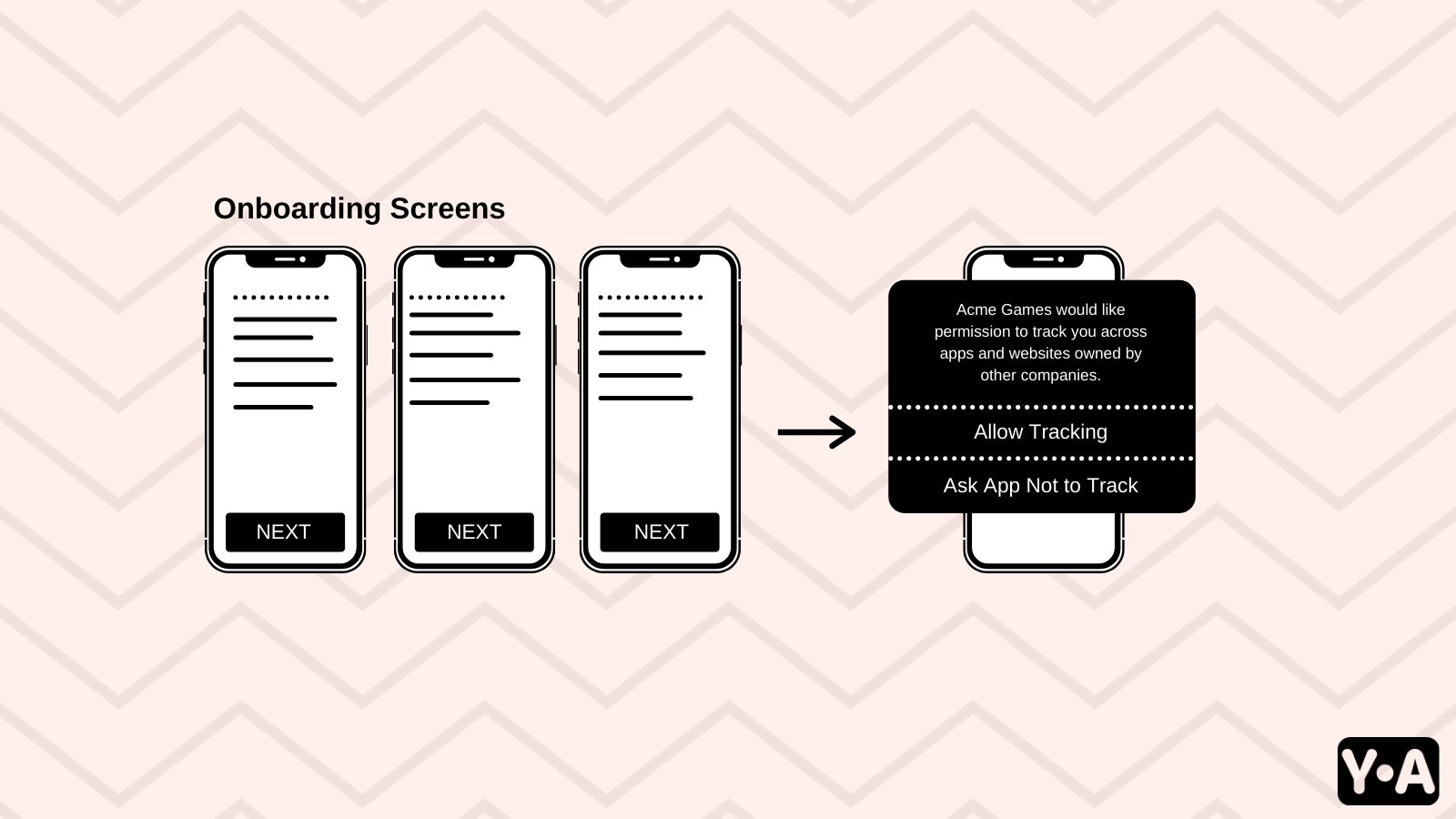 onboading screens