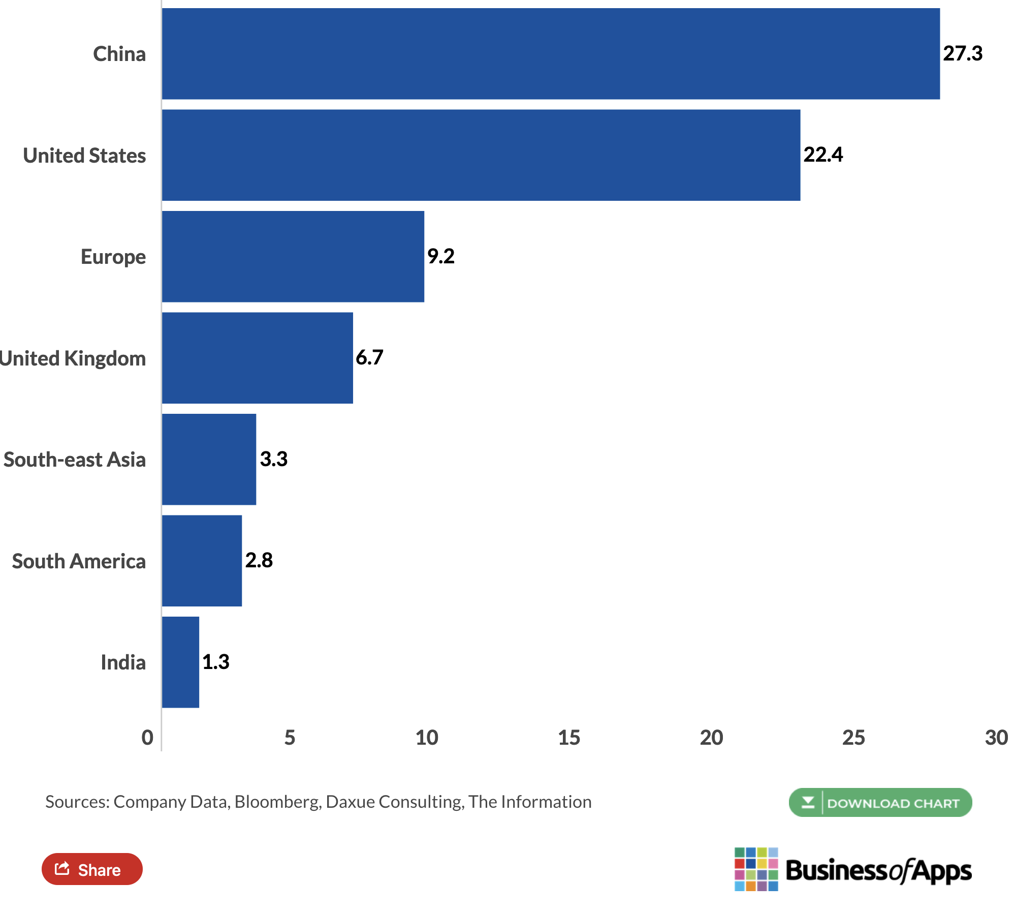 top-markets