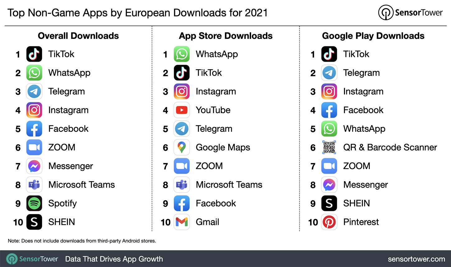 top-non-game-apps-by-european-downloads-for-2021
