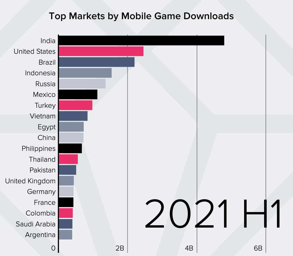 topmarketsbydownloads