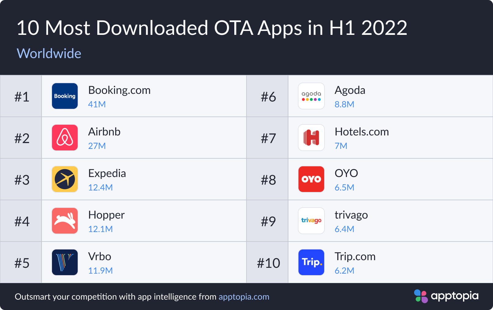 10 Most Downloaded OTA Apps