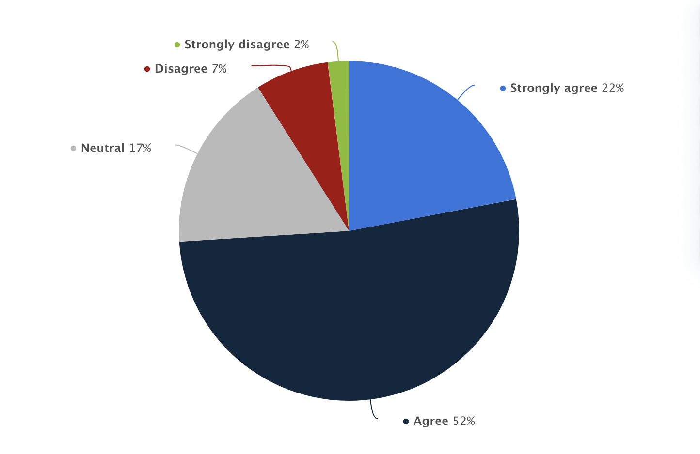 Data