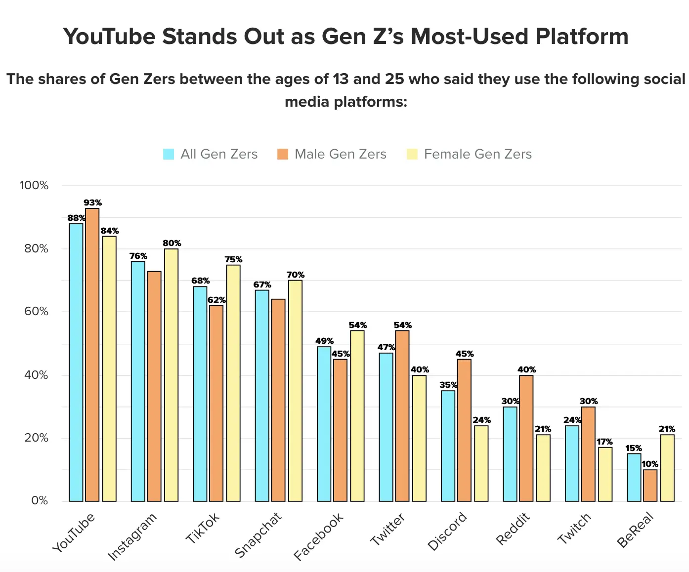 Gen_Z_graph_-1