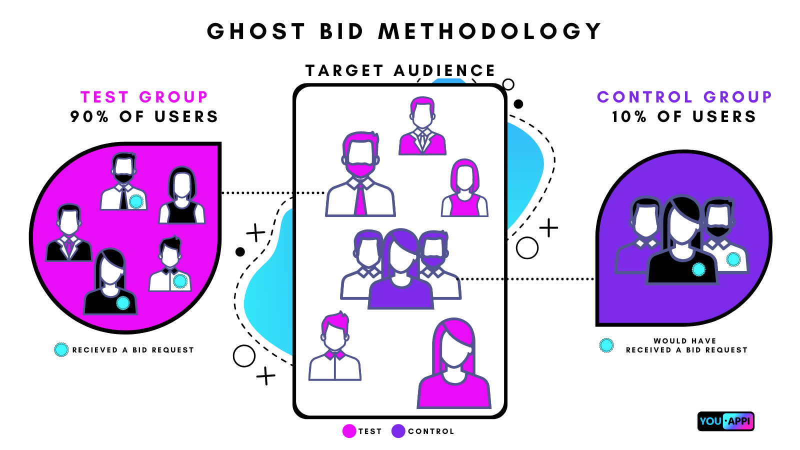 Ghost Bid Methodology