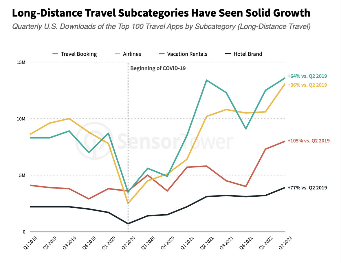 Long Distance Travel