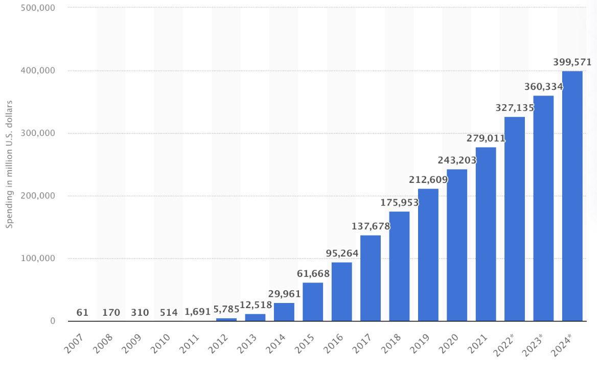 Mobile Advertising Spends-1