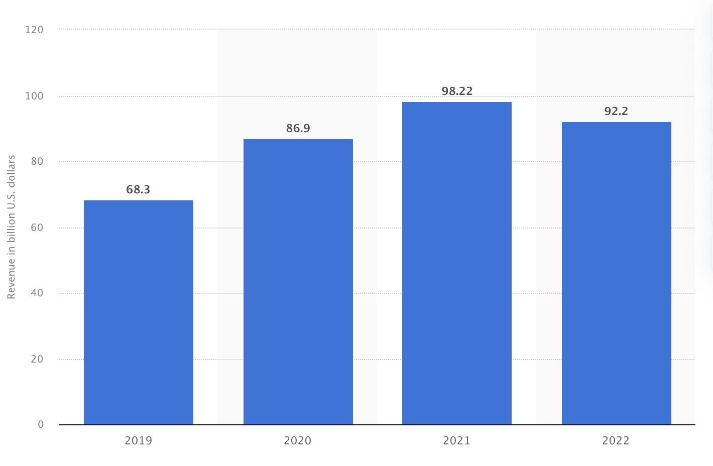 Mobile Gaming App Revenue