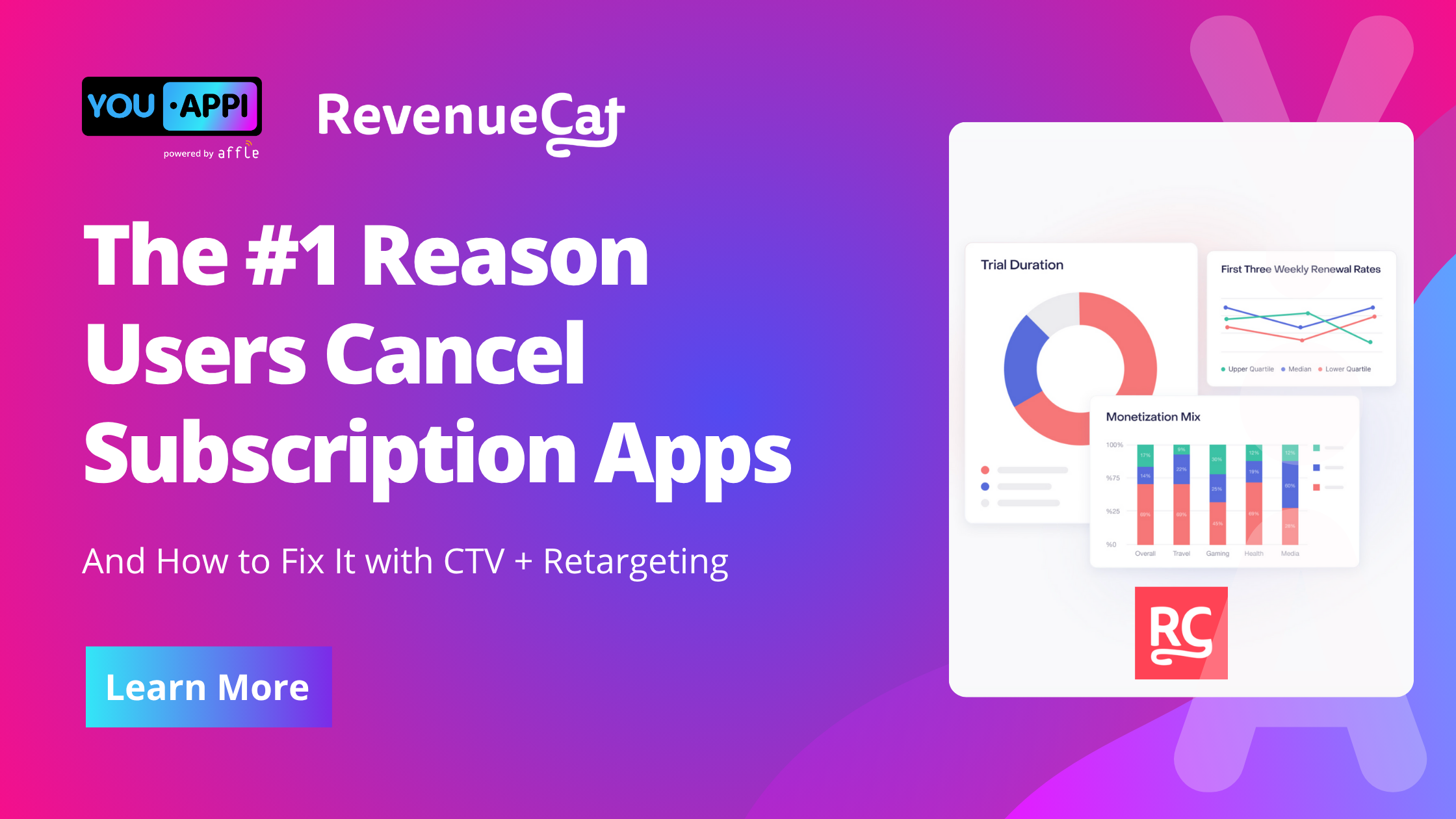 The #1 Reason Users Cancel Subscription Apps (And How to Fix It with CTV + Retargeting)