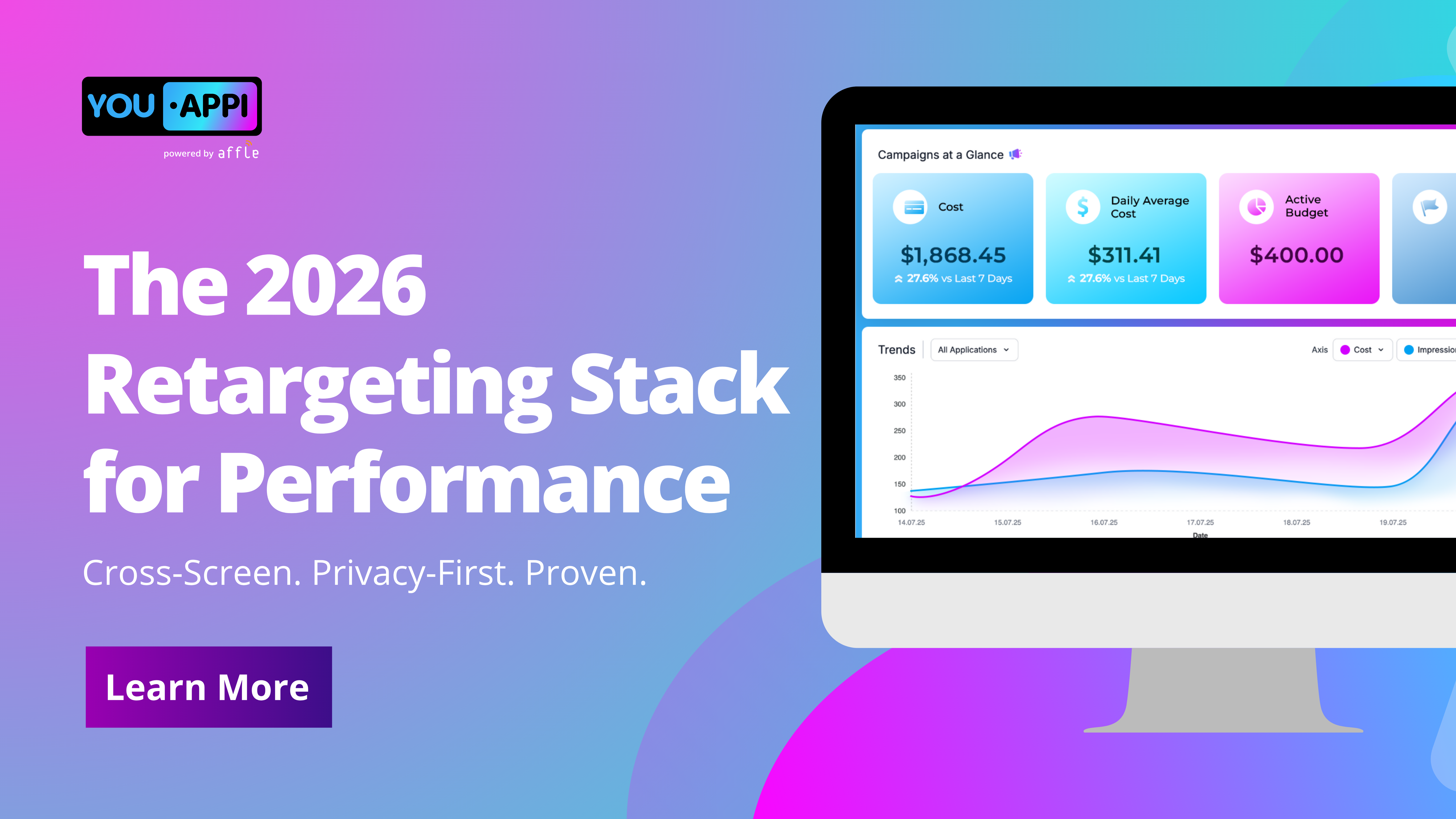 The 2026 Retargeting Stack for Performance: Cross-Screen. Privacy-First. Proven.