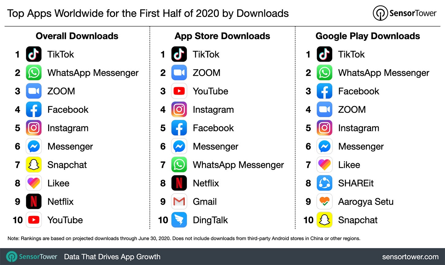top app downloads global