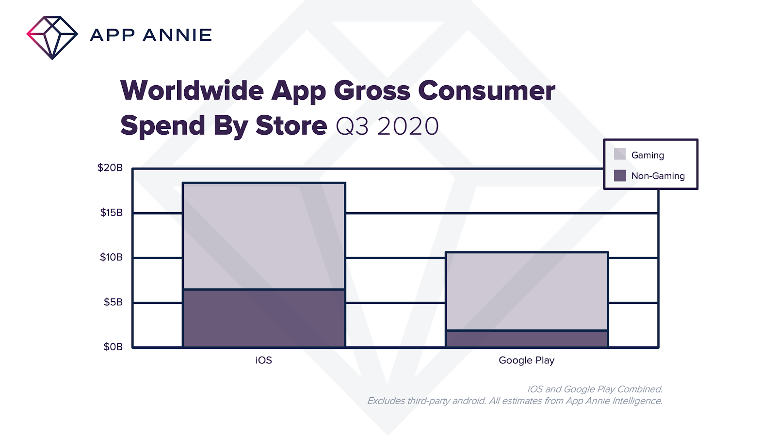 consumer spend app trends