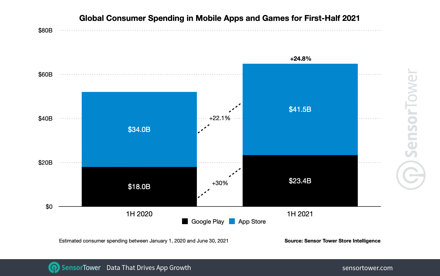 consumer spend apps H1 2021