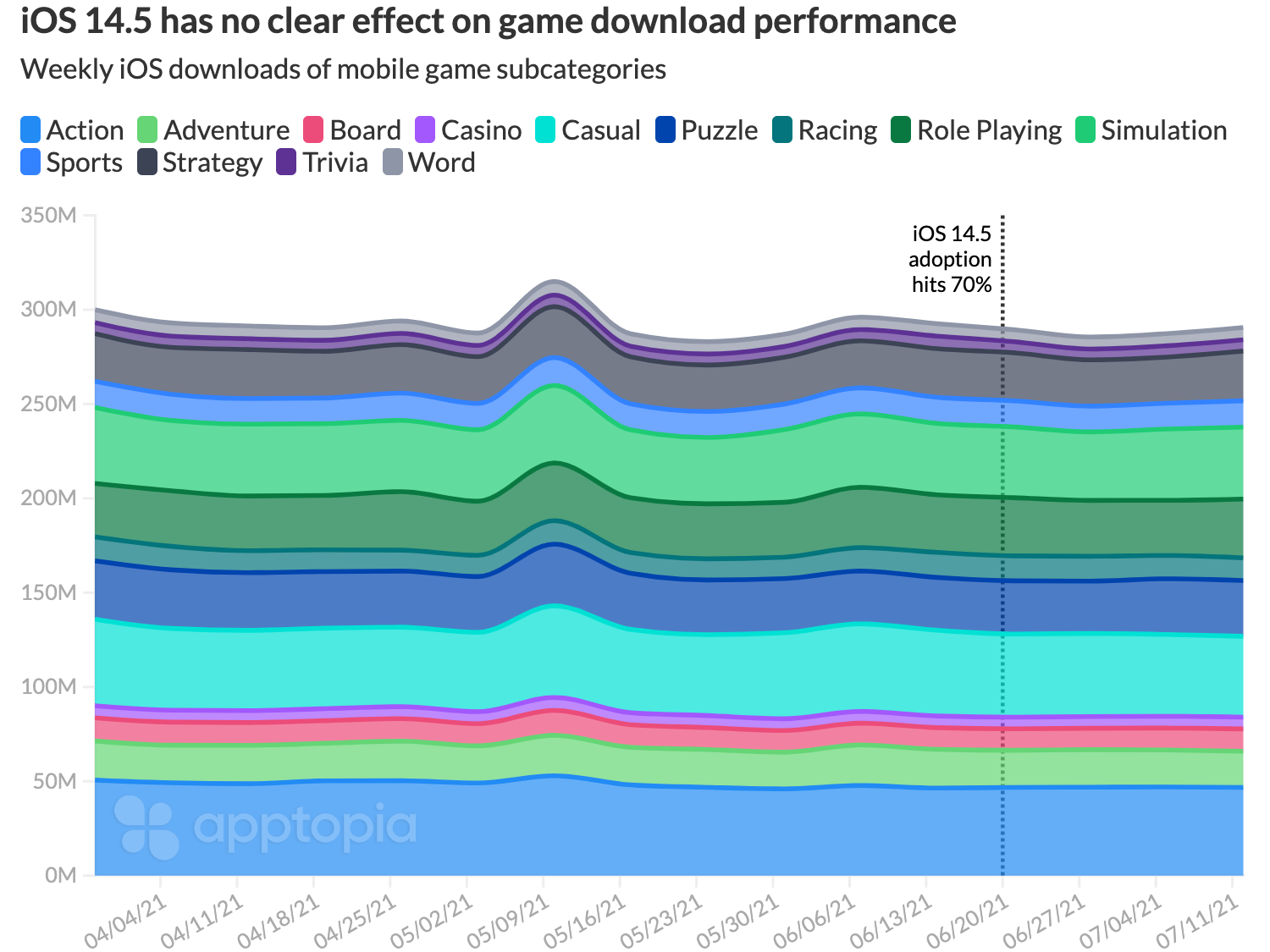 july game app downloads ios 14.5