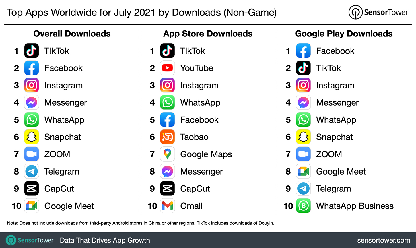 top apps downloads july