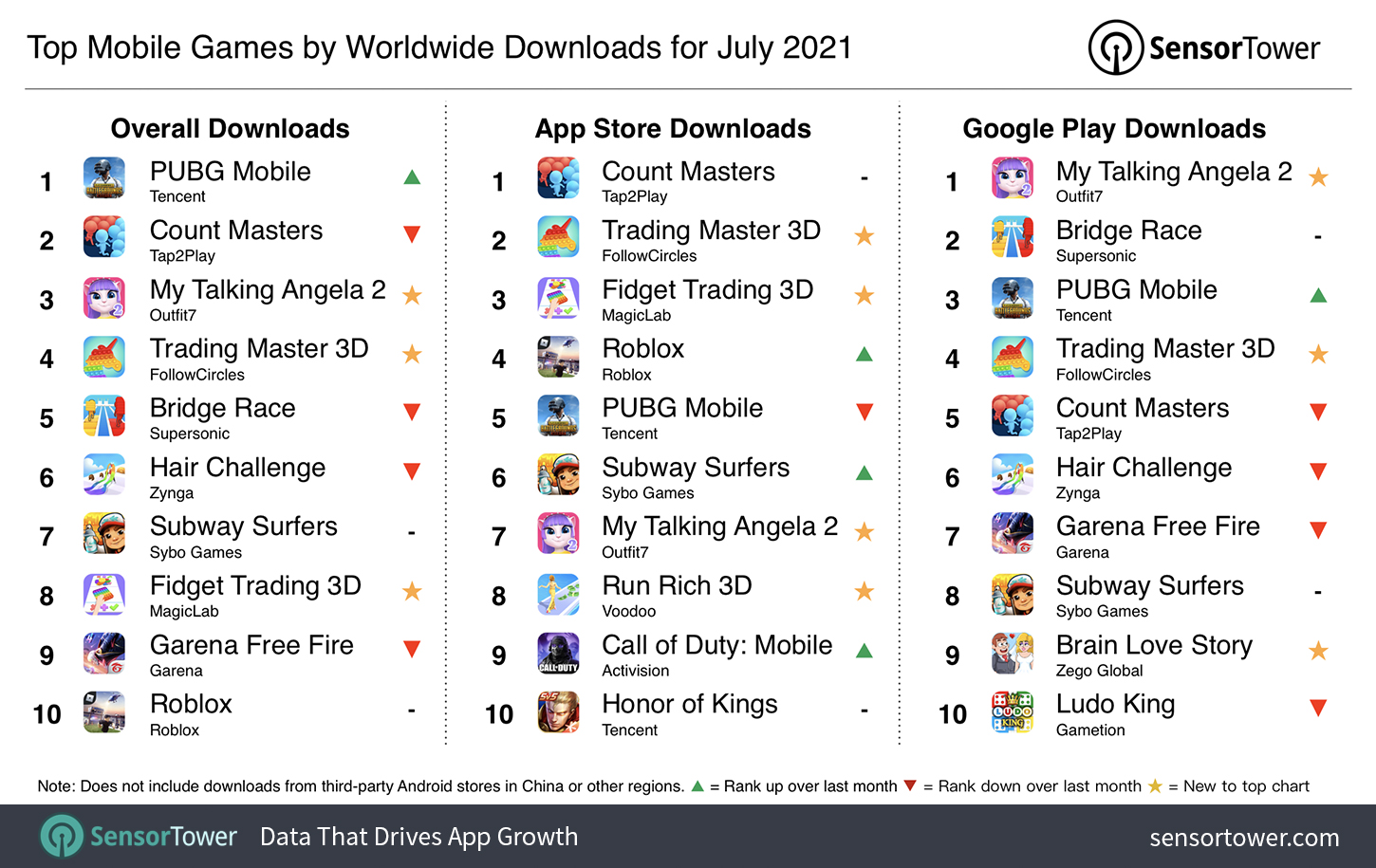 top game app downloads july
