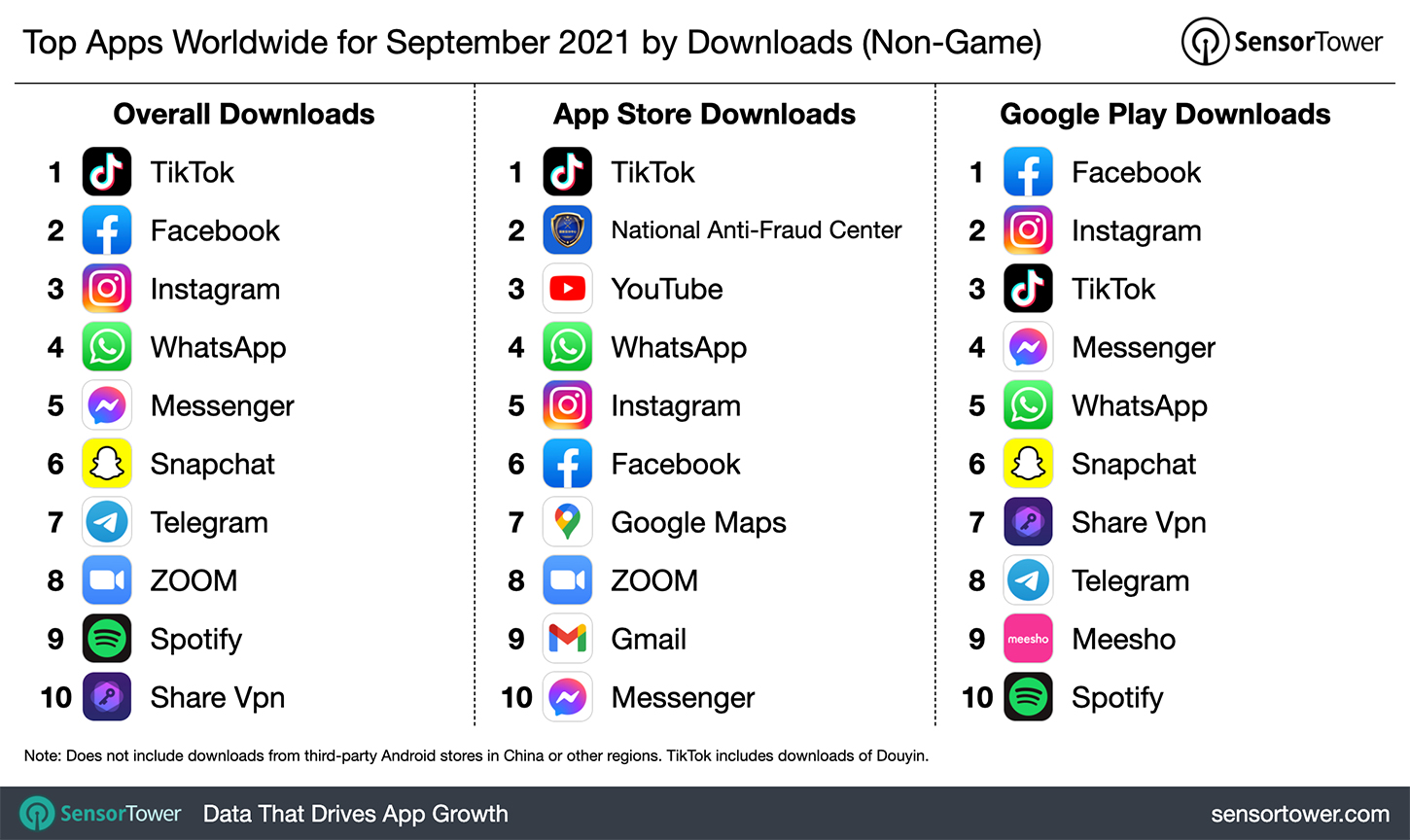 September top apps