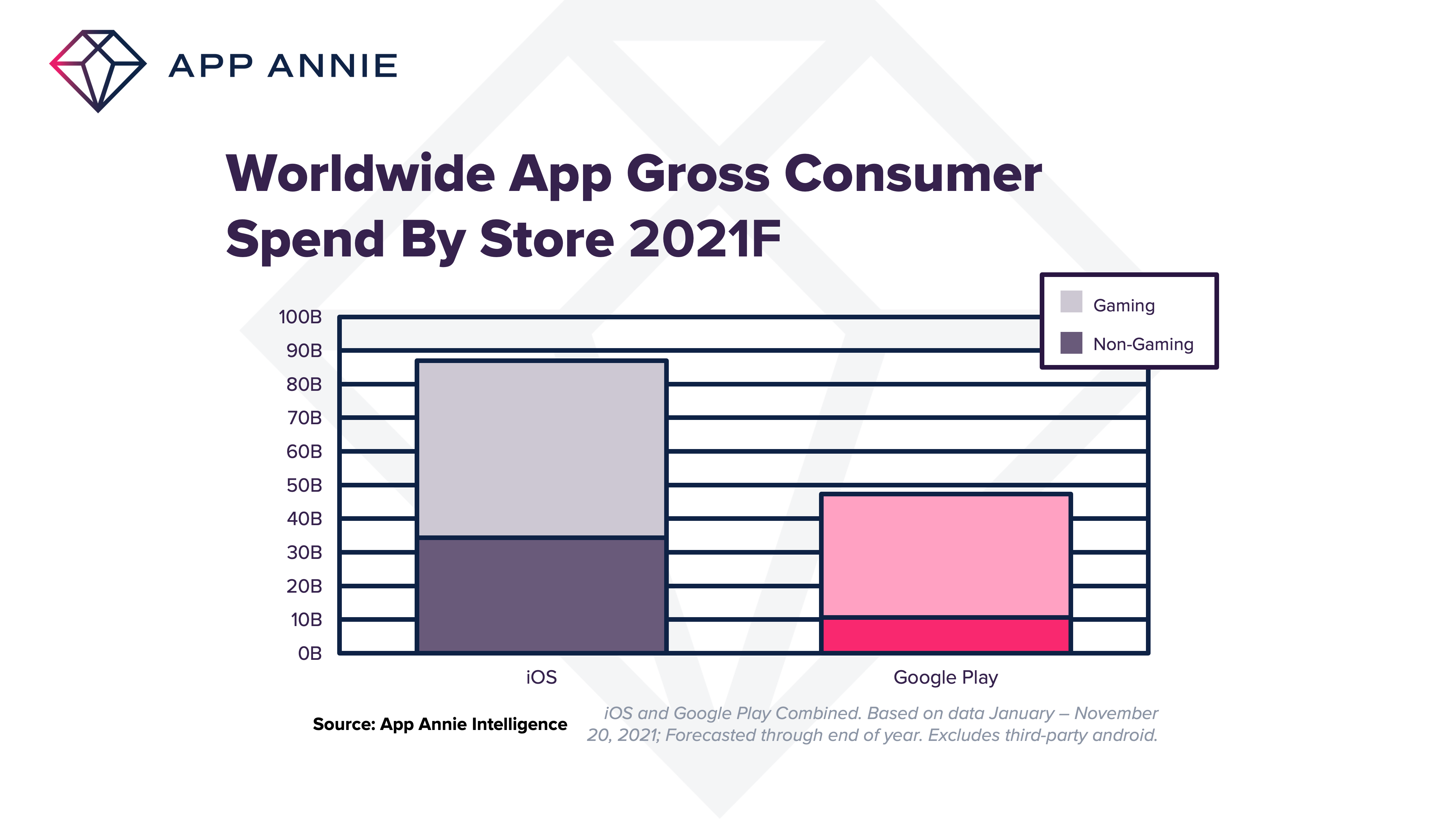 top apps 2021 by revenue 