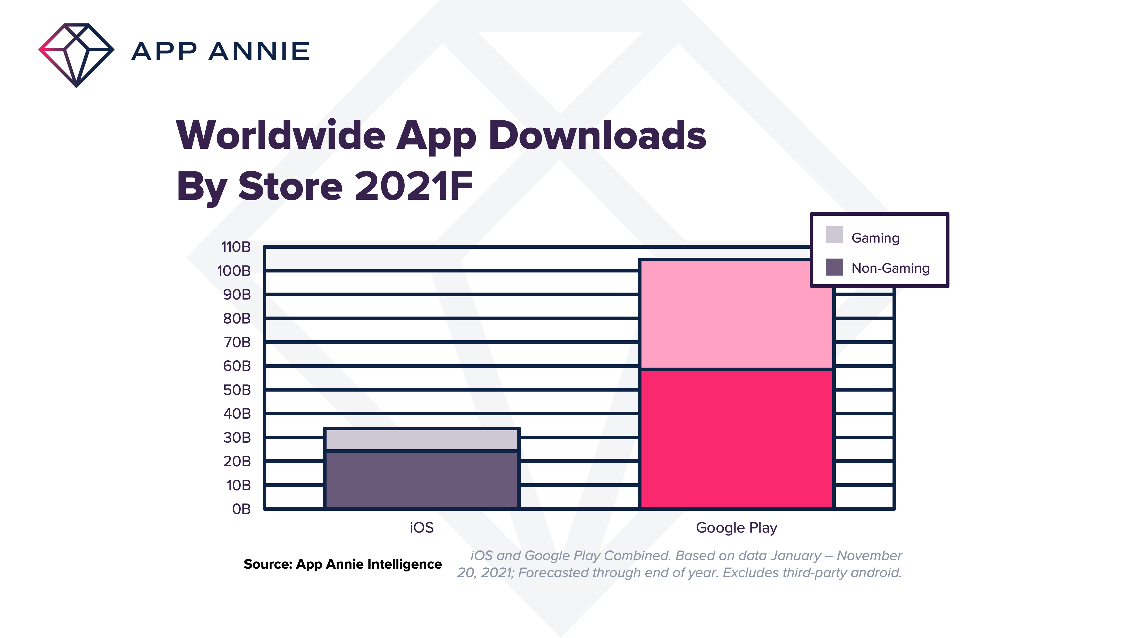 top apps 2021