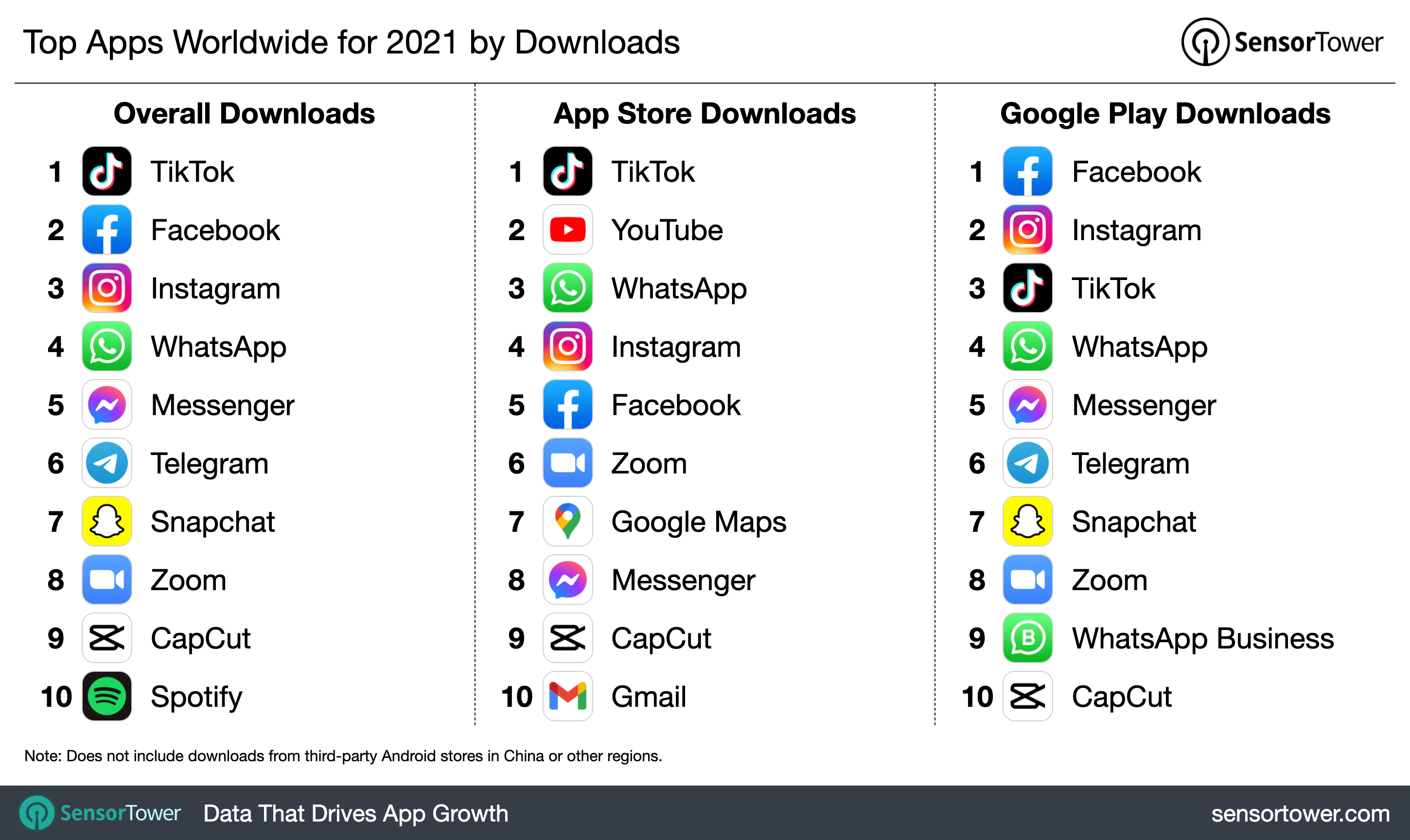 top apps 2021 by installs