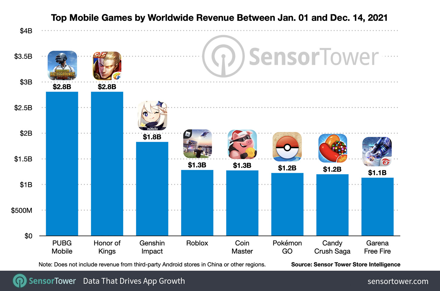 top mobile games by revenue january 2021