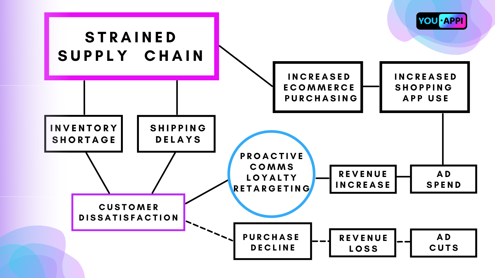 supply chain crisis 1