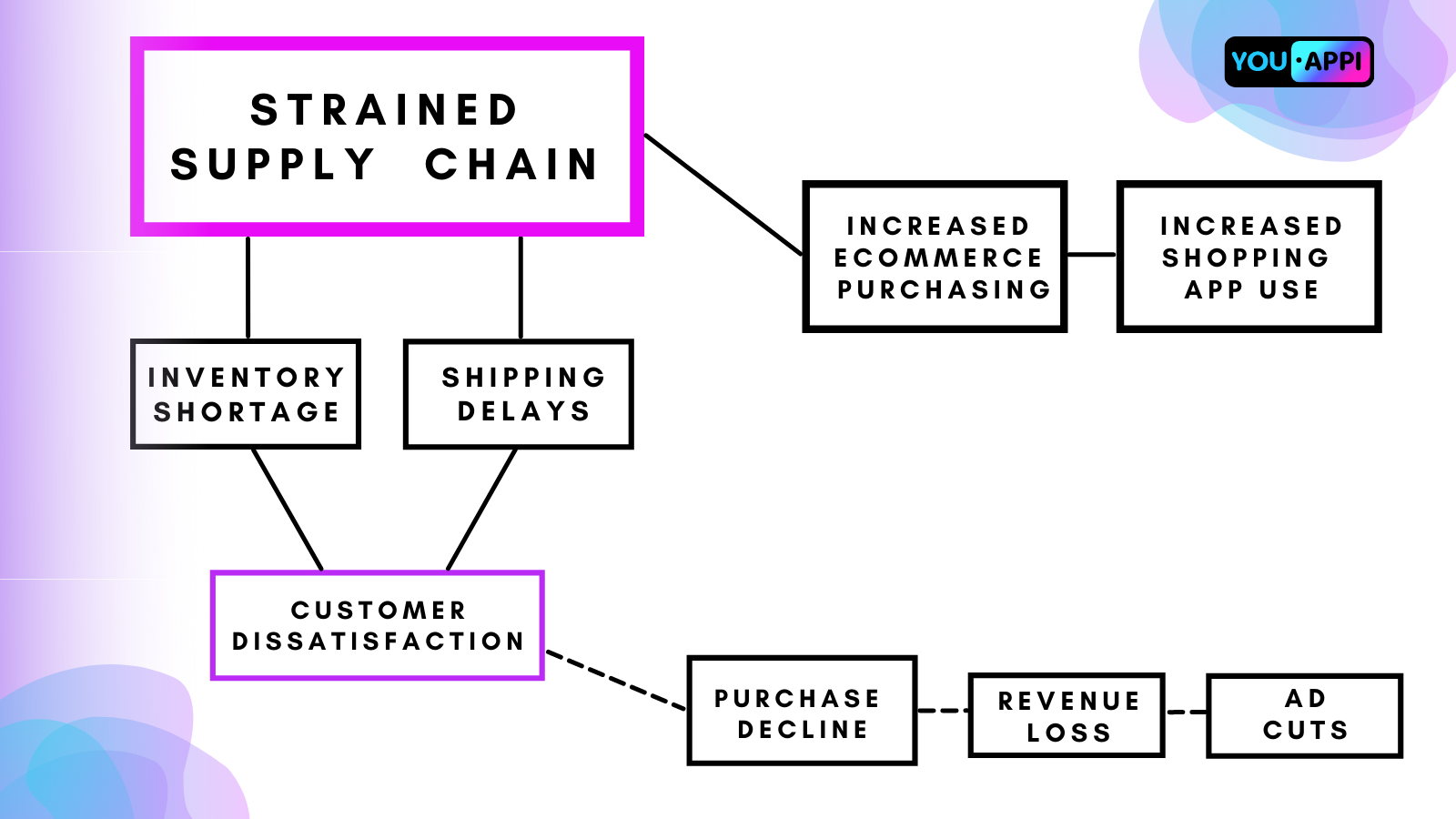 supply chain crisis 0