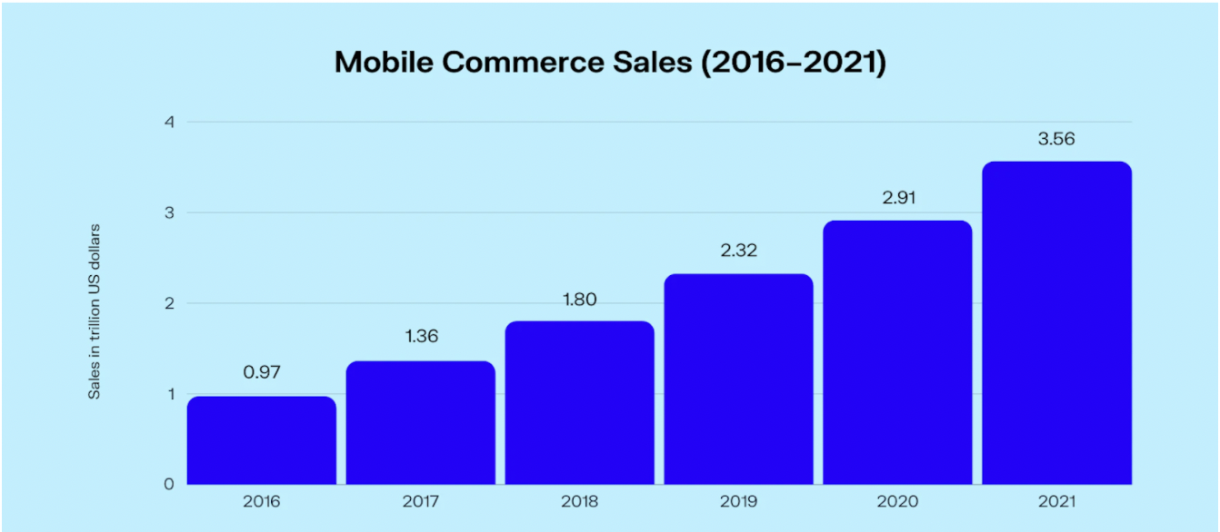 mobile commerce trend